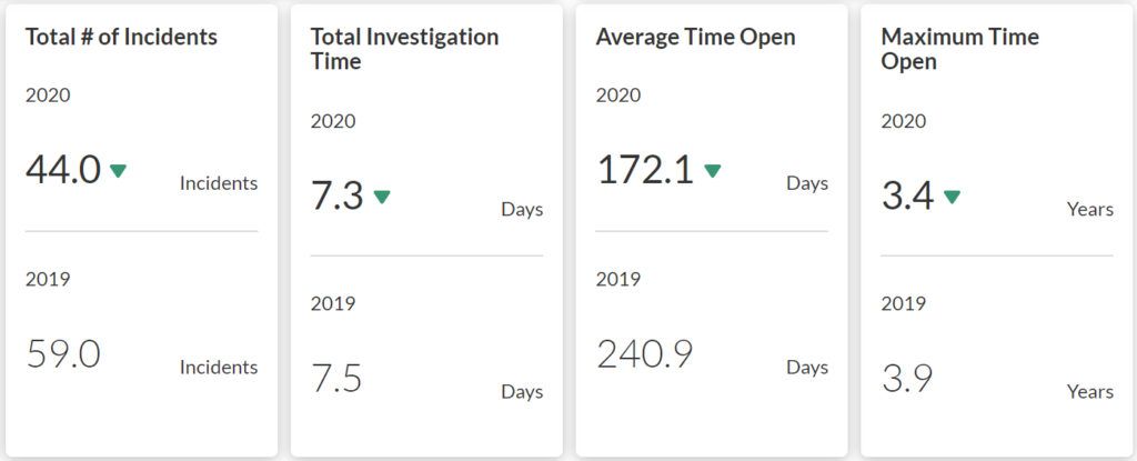 New Insights & Trends Tab: Track Your Program’s Effectiveness